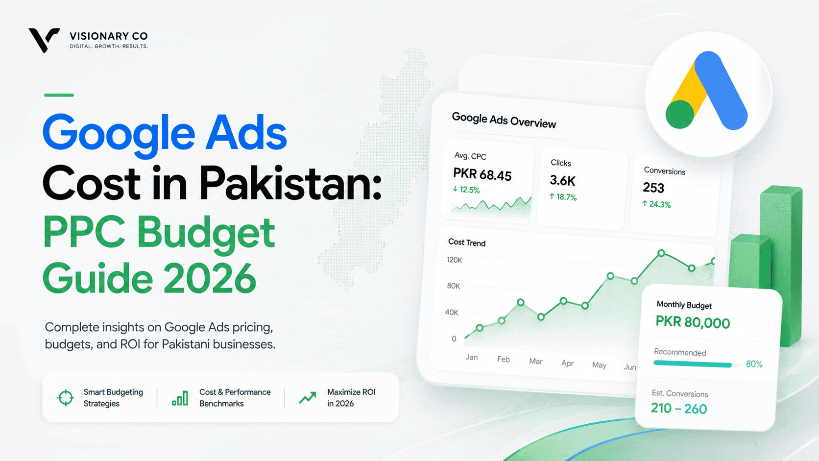 Google Ads cost and PPC budgeting guide for Pakistan