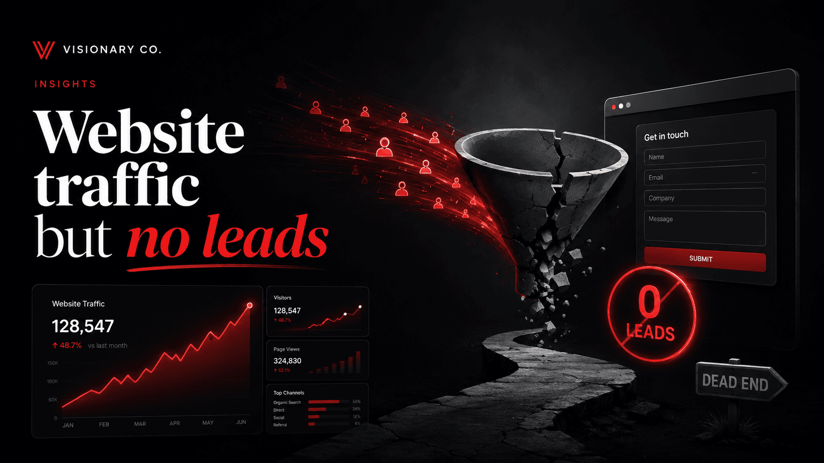 Website traffic but no leads diagnostic guide